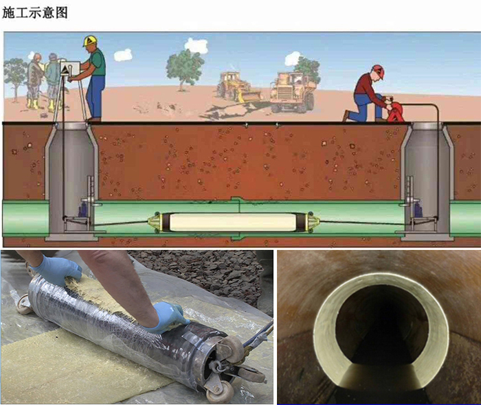 横县管道局部点状修复